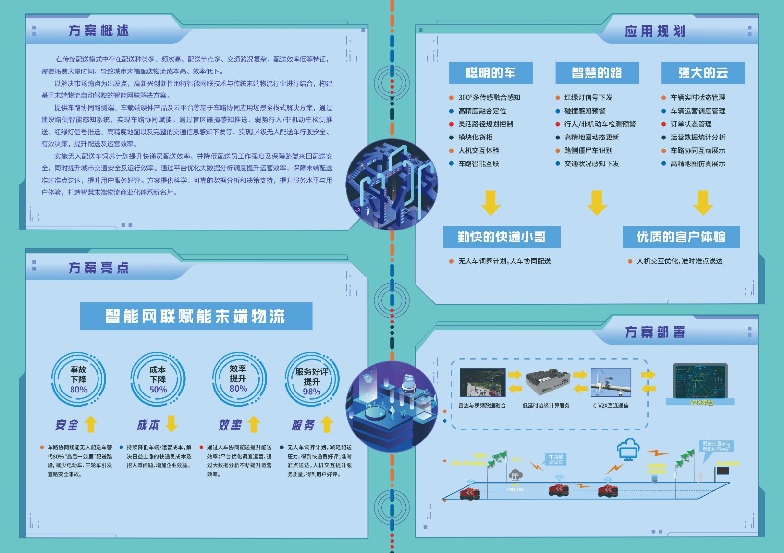 智能网联末端物流解决方案-02.jpg