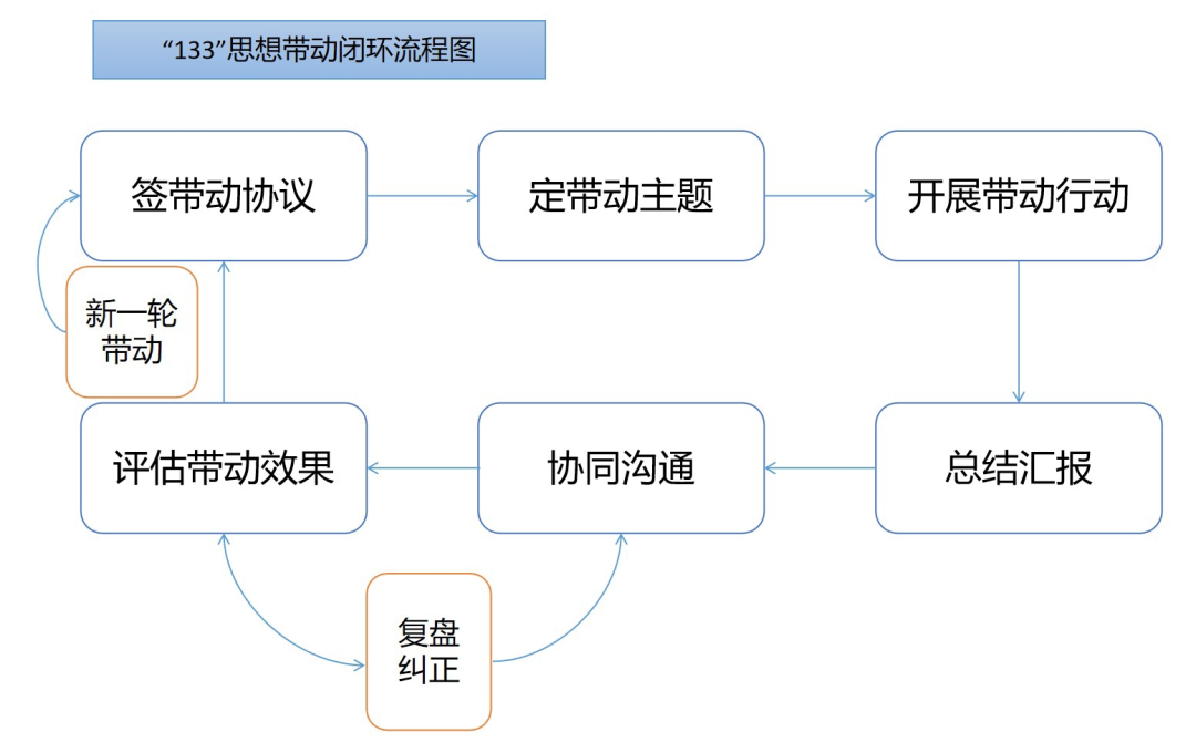 微信图片_20220701170902.png